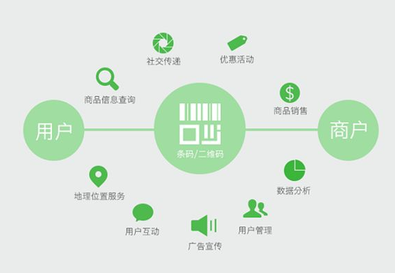防偽標(biāo)簽有哪些種類？防偽標(biāo)簽?zāi)男┒ㄖ七x項？